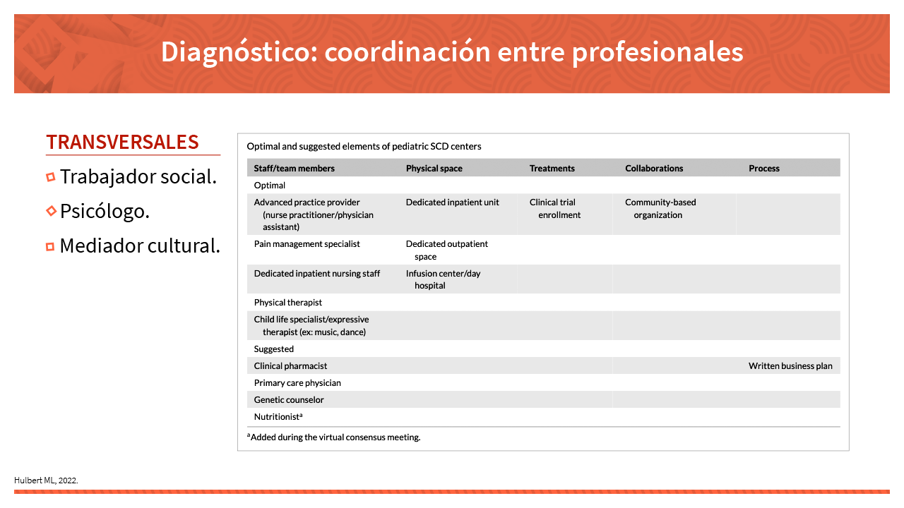 Empoderamiento del paciente con Enfermedad de Células Falciformes